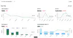 Improving our community hub reliability and stability in Q4 2025
