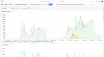 Announcing `jupyterhub-groups-exporter`: monitor usage based on JupyterHub group membership with Prometheus and Grafana